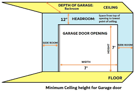 minimum ceiling height for 7 8 9