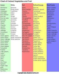 Color Chart Of Healthy Fruits And Vegetables Health
