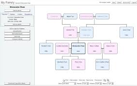Screenshots How To Create A Family Tree Website Bpeducation Co