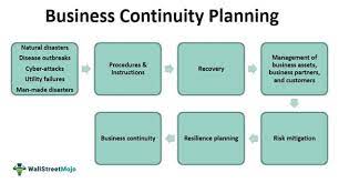 business continuity planning bcp