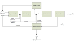 Block Flow Diagram Processdesign