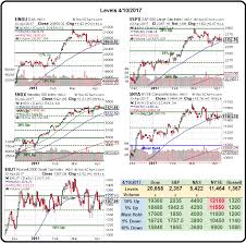 Will We Hold It Wednesday 50 Day Moving Average Edition