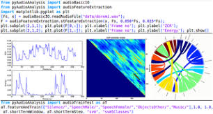It's written in python and utilises the postgresql database. Pyaudioanalysis An Open Source Python Library For Audio Signal Analysis