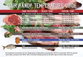 Magnetic Cooking Temperature Guide For Meat Poultry And Fish