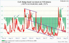 Seth Golden Blog Is The Vix Warning Us Of Another Calamity