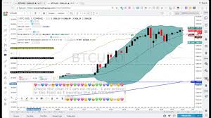 Amazon Cryptocurrency Wallet Cryptocurrency Rsi Charts Live
