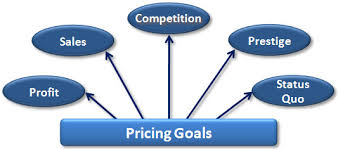 à¸à¸¥à¸à¸²à¸£à¸à¹à¸à¸«à¸²à¸£à¸¹à¸à¸ าà¸à¸ªà¸³à¸«à¸£à¸±à¸ price