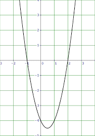 equation of parabola