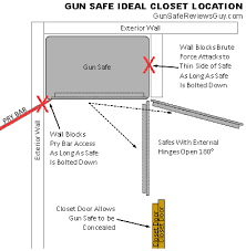 where to put a gun safe find the best