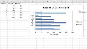 Python Plotting Bar Charts In Excel Sheet Using Xlsxwriter