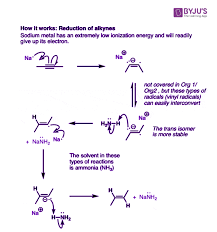 Na Nh3 Reaction Sodium And Ammonia