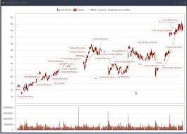 stock charts in excel marketxls