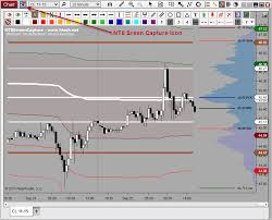 Chart Capture Share Ninjatrader 8 High Tech Trading Analysis