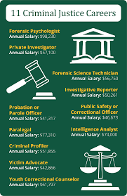criminal justice jobs 11 careers you
