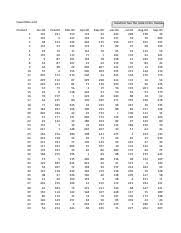 Gre Concordance Chart Table 1c Verbal Reasoning