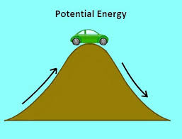 Potential Energy Javatpoint