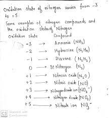 What are the possible oxidation states for nitrogen?Give an example of each.
