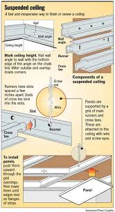 installing a suspended ceiling
