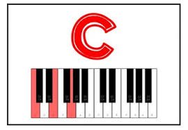 Chord Charts Piano
