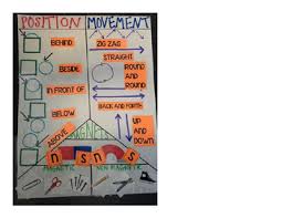 Force Motion Interactive Anchor Chart
