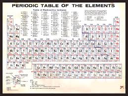 Periodic Table Of The Elements Vintage Chart Science Chemistry Teacher Student School