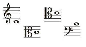 Notes can go above and below the staff as well. An Explanation Of Clefs Treble Bass Alto Tenor