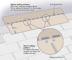 nailing roof shingles in high wind