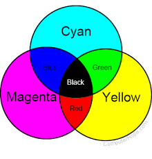 what is a primary color