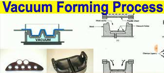 what is the vacuum forming process