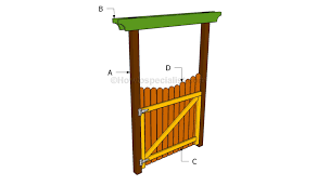 How To Build A Garden Gate