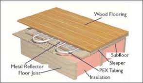 radiant floor heat solar dynamics
