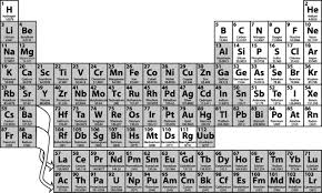 26 Unfolded Element Chart Metals