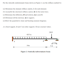 determine the element stiffness matrix