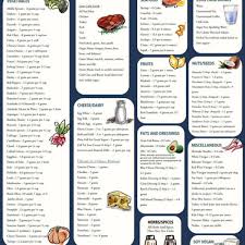 Low Carb Food List Printable Carb Chart Low Carb Food