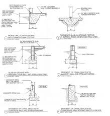 michigan residential code