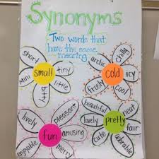 Synonyms Anchor Chart With A Flower Theme Is Perfect For