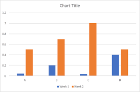Using Log Scale In A Bar Chart Super User