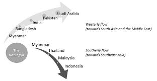 Simplified Flow Chart Of The Rohingya Migrants In Asia