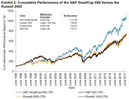 One Big Problem In July For One Small Cap Index S P Dow