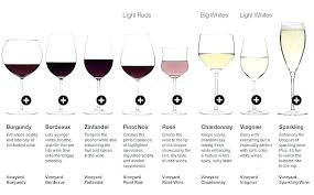 Types Of Wine Chart Homemadethings Org