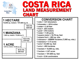 Why Hire A Surveyor Before Your Property Purchase Costa