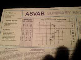 What Asvab Score For Navy Seal