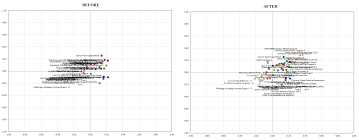 Vba Excel Xy Chart Scatter Plot Data Label No Overlap
