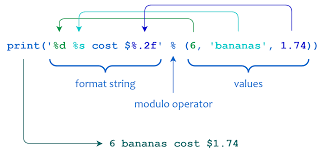 modulo string formatting in python