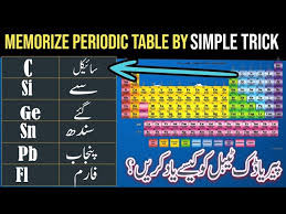 how to memorize periodic table elements
