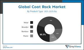 Coat Rack Market Growth Trend Global