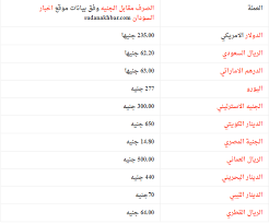 سعر الريال القطري مقابل الجنيه المصري