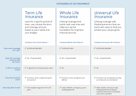 Aaa has been a life insurance provider for 50 years. Aaa Life Insurance Website Redesign Kate Billerbeck