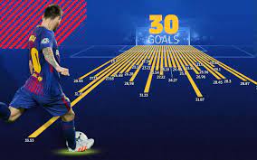 leo messi s 30 goals from direct free kicks