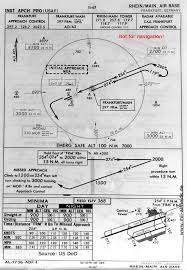 Frankfurt Rhein Main Air Base Historical Approach Charts